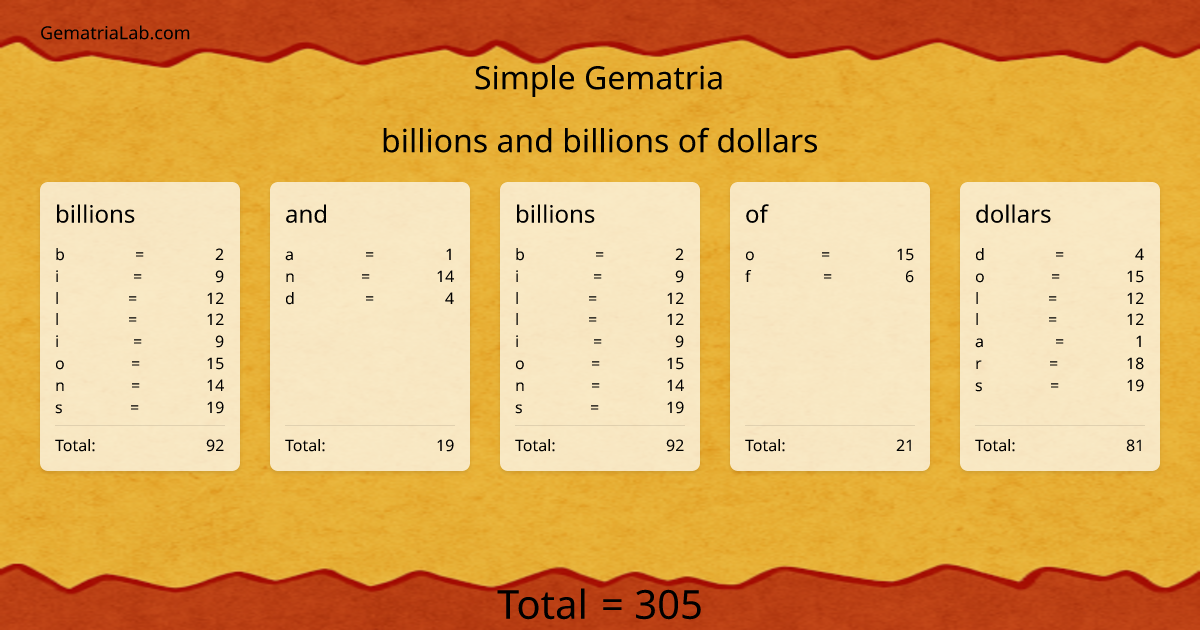billions and billions of dollars in simple Gematria